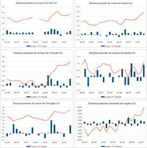 Macro Newsletter - 16 Octombrie 2026